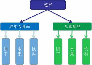設(shè)計(jì)模式在文化經(jīng)紀(jì)人服務(wù)中的應(yīng)用 簡單工廠、工廠方法與抽象工廠模式解析
