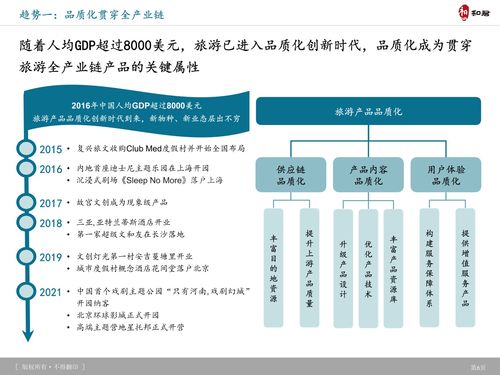 旅游產(chǎn)品體系創(chuàng)新趨勢及典型案例研究