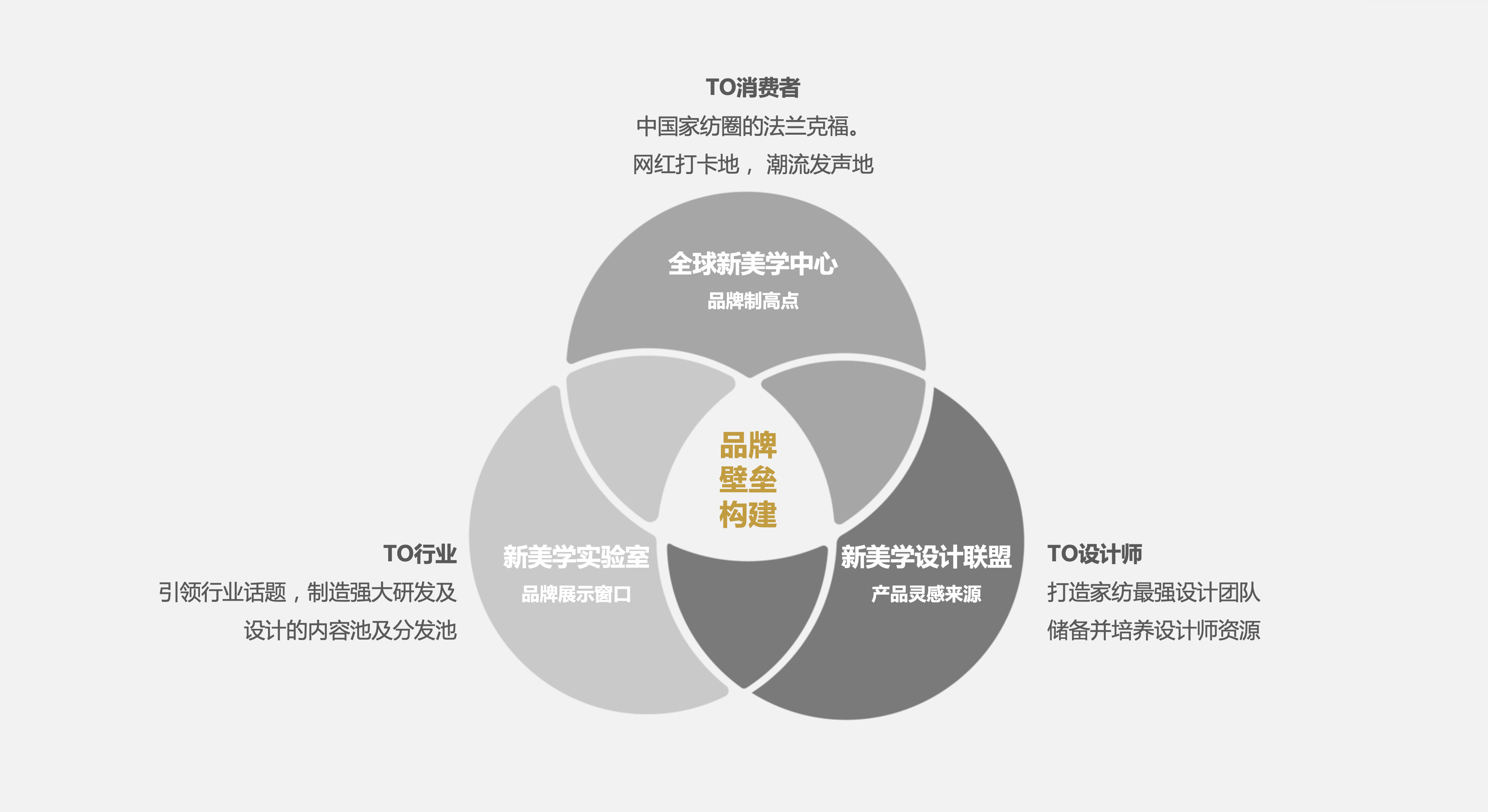 歐賽斯品牌咨詢 孚日家紡全案策劃，從心智占位到戰(zhàn)略復(fù)興