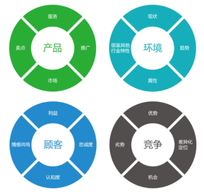 上饒網(wǎng)絡(luò)營(yíng)銷策劃與文化經(jīng)紀(jì)人服務(wù)的價(jià)值融合 深耕本土市場(chǎng)的創(chuàng)新機(jī)遇